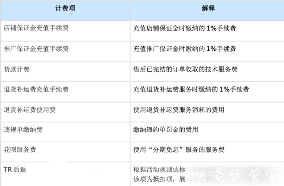 快手小店怎么開發(fā)票?快手發(fā)票管理功能介紹&常見問題解答